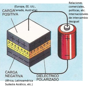 20150421 simil de condensador y batería